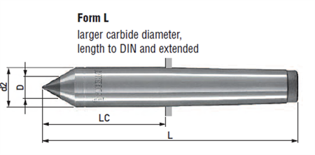 HM fast centrerdubb form L